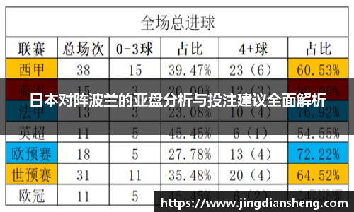 日本对阵波兰的亚盘分析与投注建议全面解析