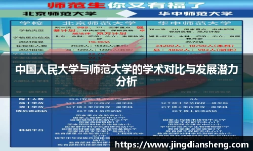 中国人民大学与师范大学的学术对比与发展潜力分析